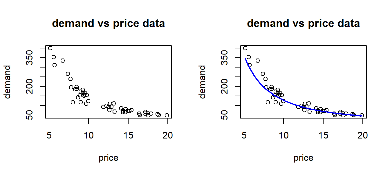 Raw price and demand data.