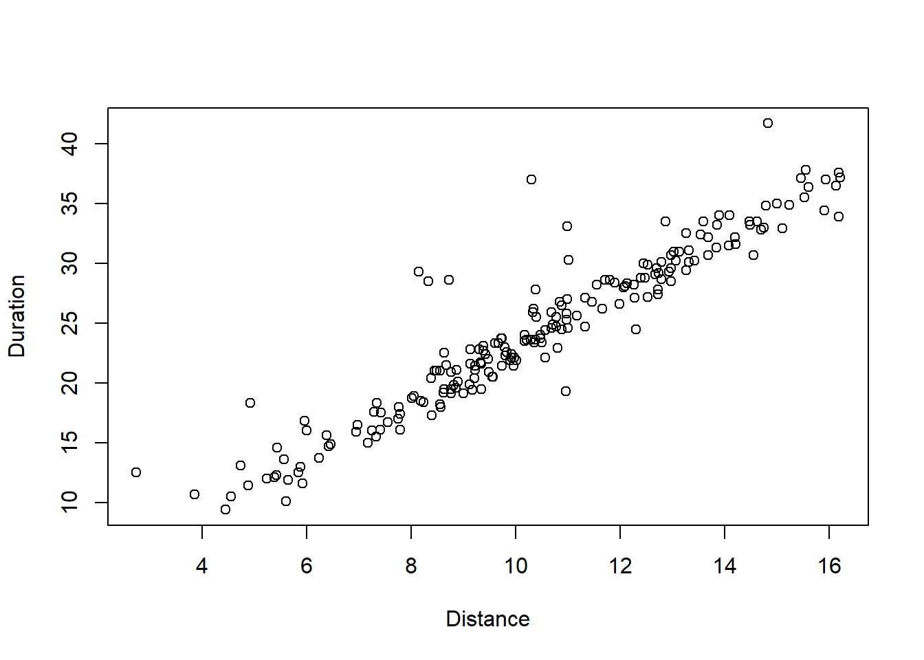 A scatterplot.